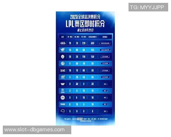 电竞数据最新CSGO比赛速度排行榜前十名BLG战队强势领跑引发热议