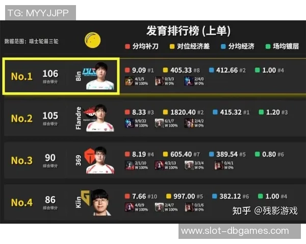 电竞新闻S15LOL赛事中EDG战队在DOTA2速度排行榜中荣登第七名引发热议