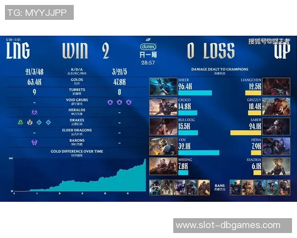 最新DOTA2比赛经验分享TOP10团队LNG表现出色引领潮流 最新DOTA2比赛经验分享TOP10团队LNG表现出色引领潮流